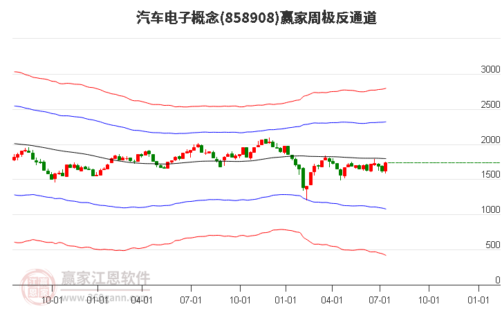 858908汽车电子赢家极反通道工具