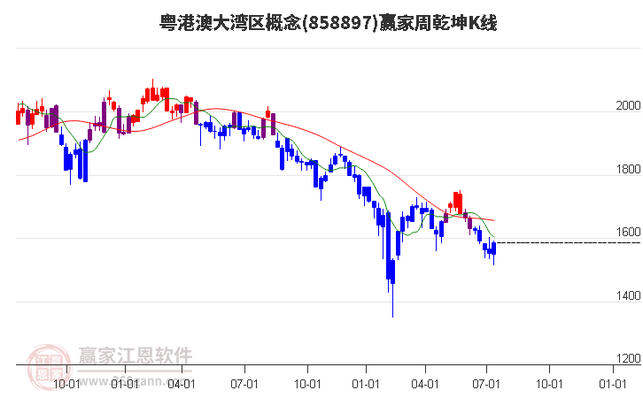 858897粤港澳大湾区赢家乾坤K线工具