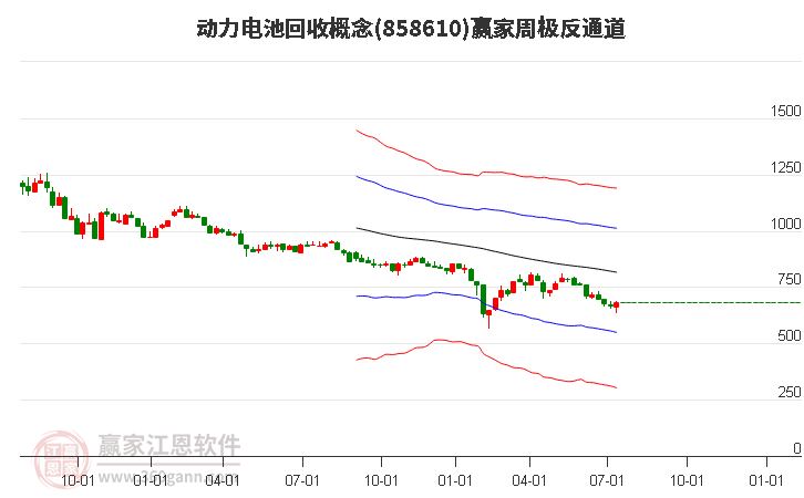 858610动力电池回收赢家极反通道工具