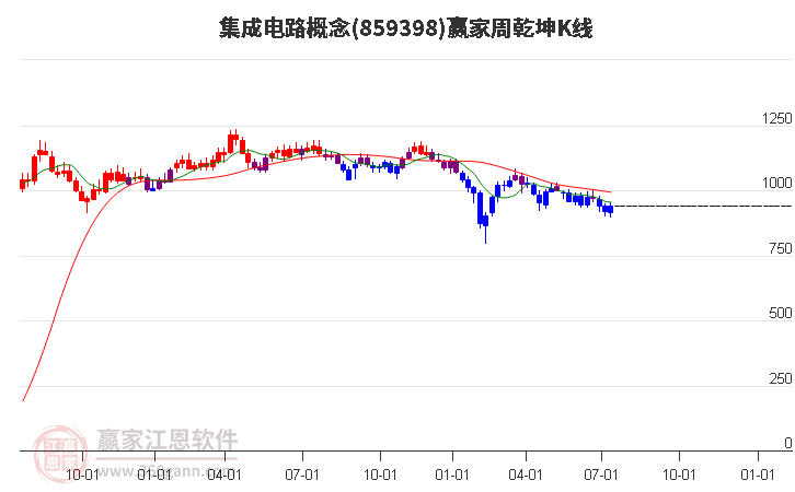 集成电路