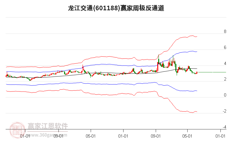 龙江交通