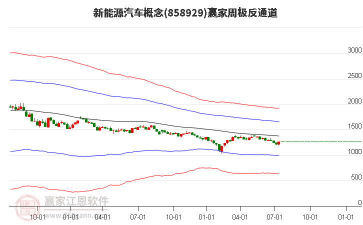 858929新能源汽车赢家极反通道工具