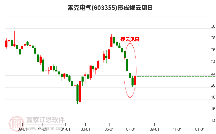 莱克电气