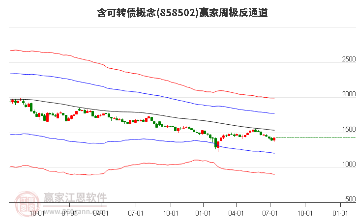 858502含可转债赢家极反通道工具