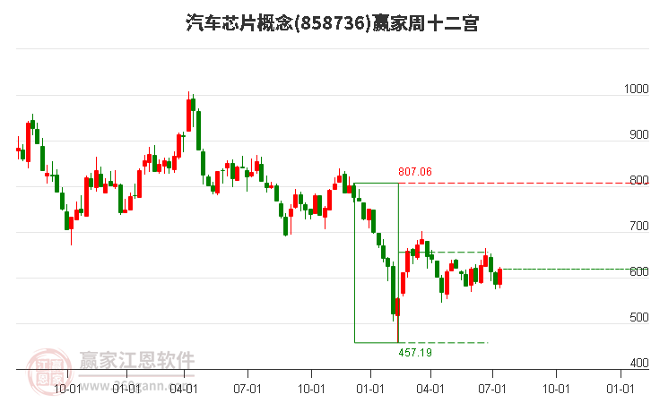 858736汽车芯片赢家十二宫工具