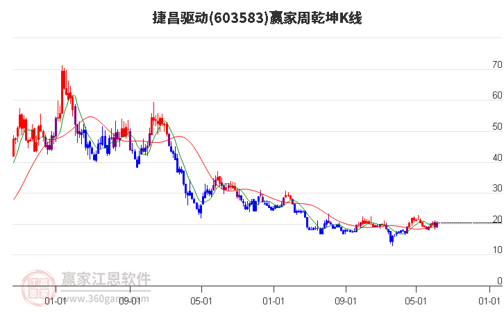 捷昌驅(qū)動(dòng)