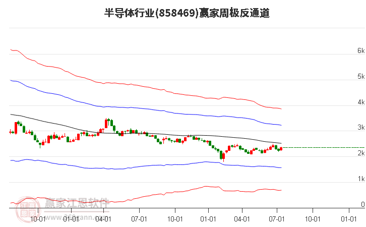 858469半导体赢家极反通道工具