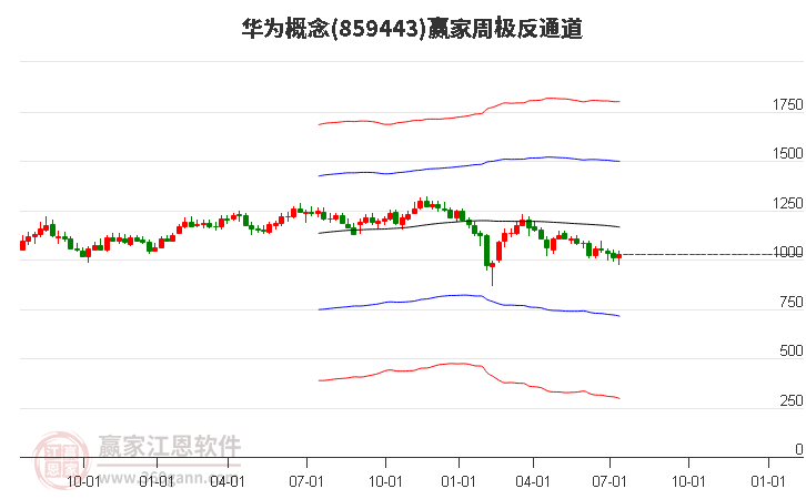 859443华为赢家极反通道工具