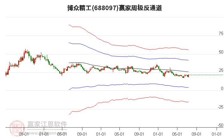 688097博众精工赢家极反通道工具