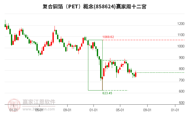 858624复合铜箔（PET）赢家十二宫工具