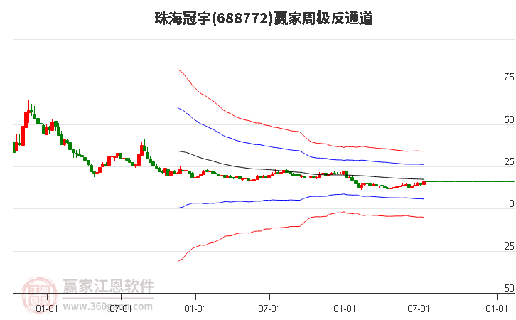 688772珠海冠宇赢家极反通道工具