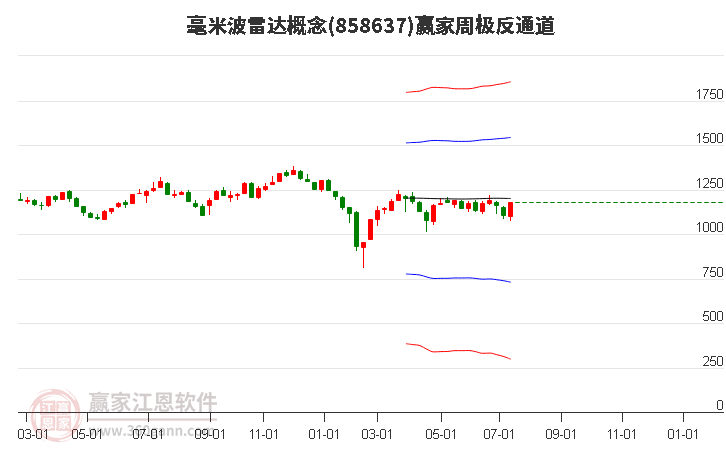 858637毫米波雷达赢家极反通道工具