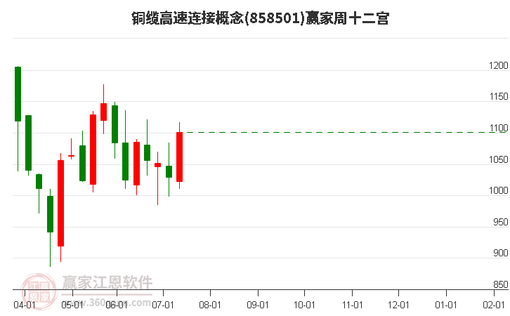 858501铜缆高速连接赢家十二宫工具