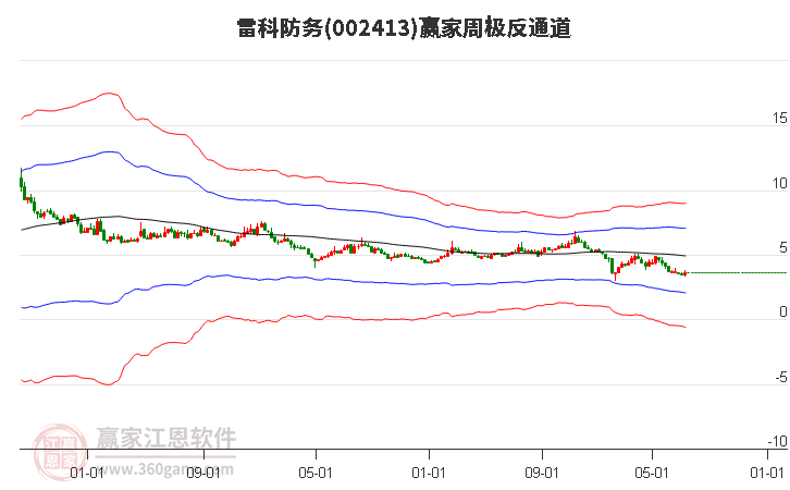 雷科防务