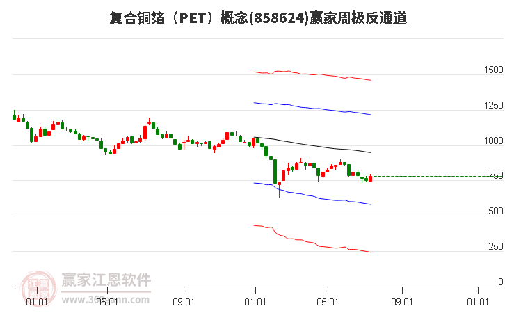 858624复合铜箔（PET）赢家极反通道工具