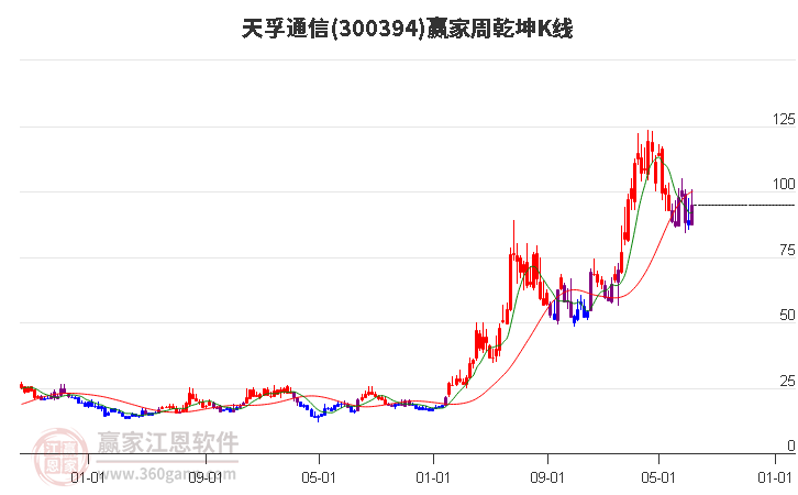天孚通信 天孚通信