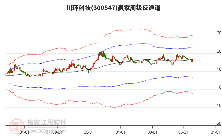 川环科技