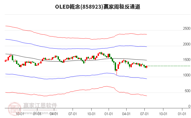 858923OLED赢家极反通道工具