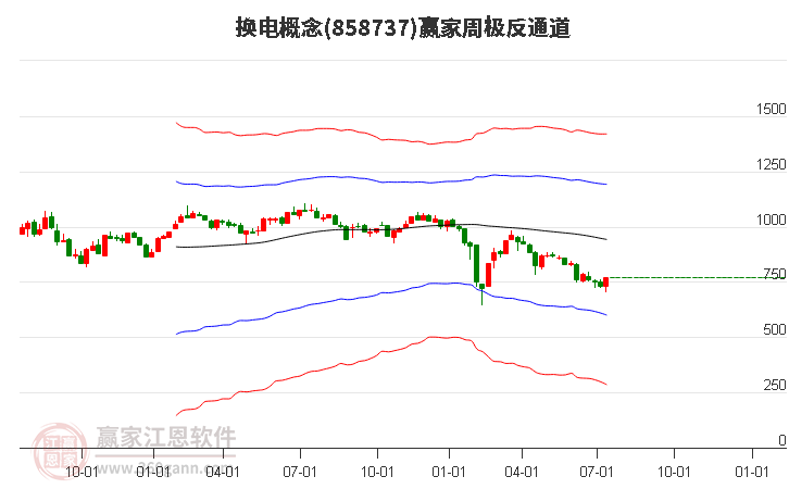 858737换电赢家极反通道工具