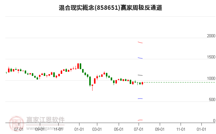 858651混合现实赢家极反通道工具