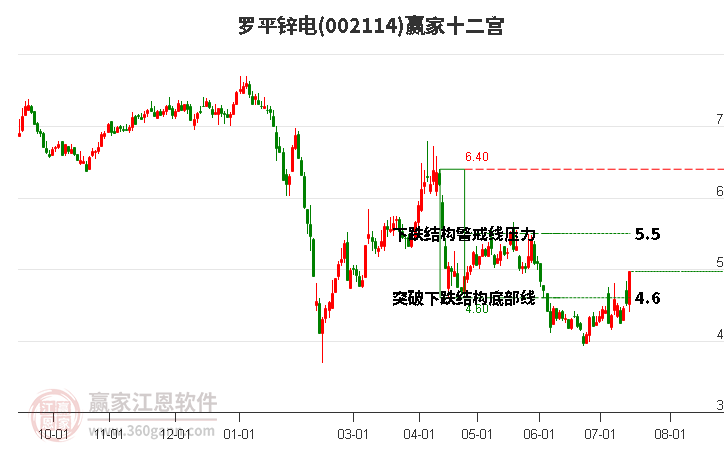 002114罗平锌电赢家十二宫工具