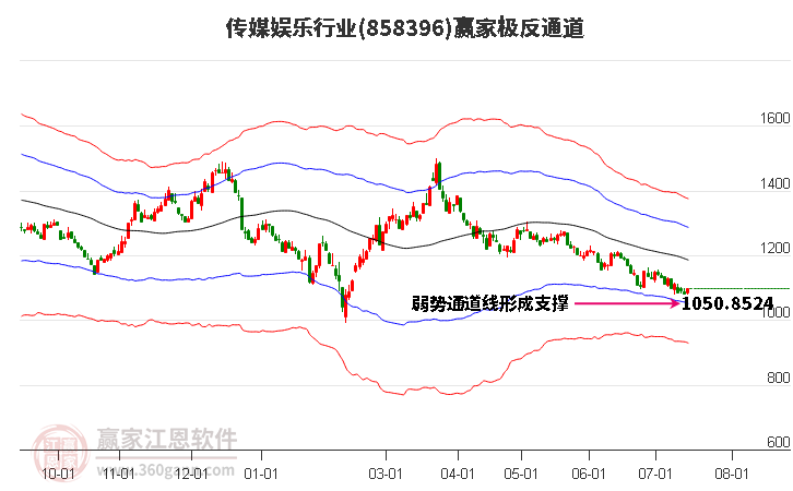 858396传媒娱乐赢家极反通道工具