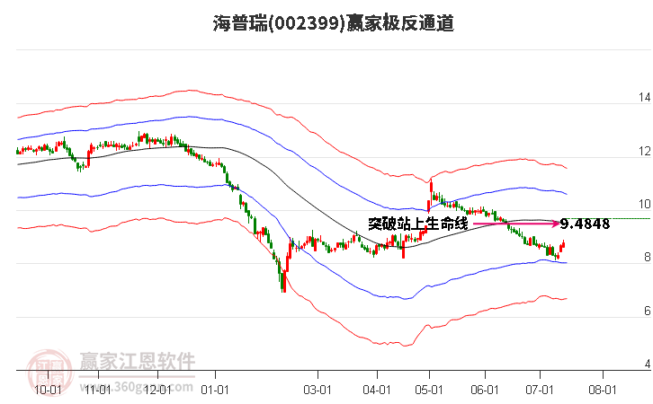 002399海普瑞赢家极反通道工具