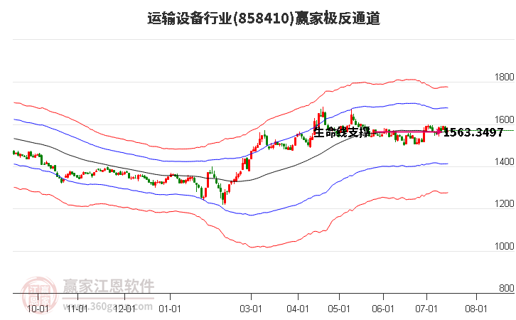 858410运输设备赢家极反通道工具