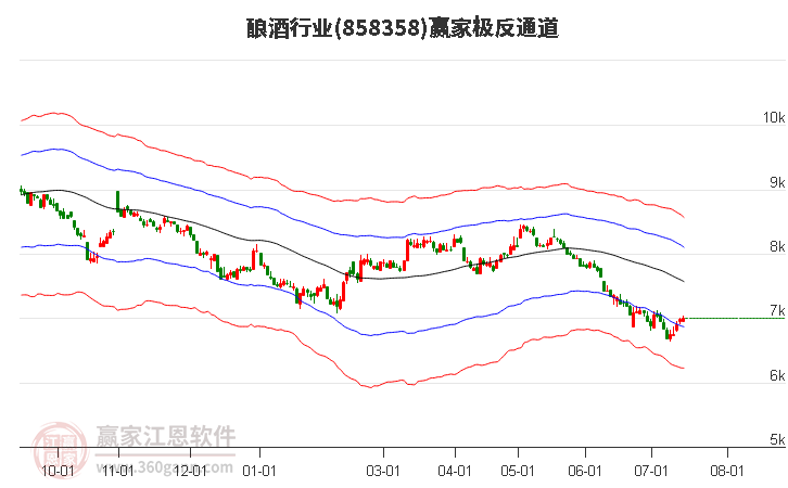 858358酿酒赢家极反通道工具