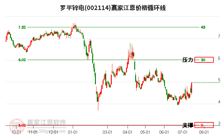 002114罗平锌电江恩价格循环线工具