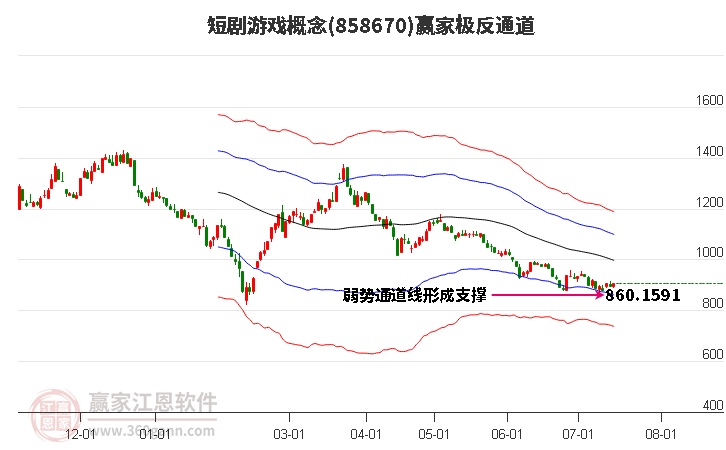 858670短剧游戏赢家极反通道工具