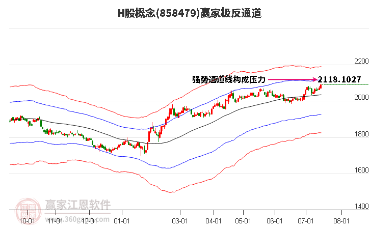 858479H股赢家极反通道工具