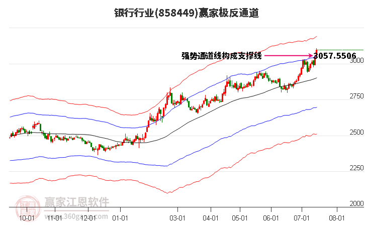 858449银行赢家极反通道工具