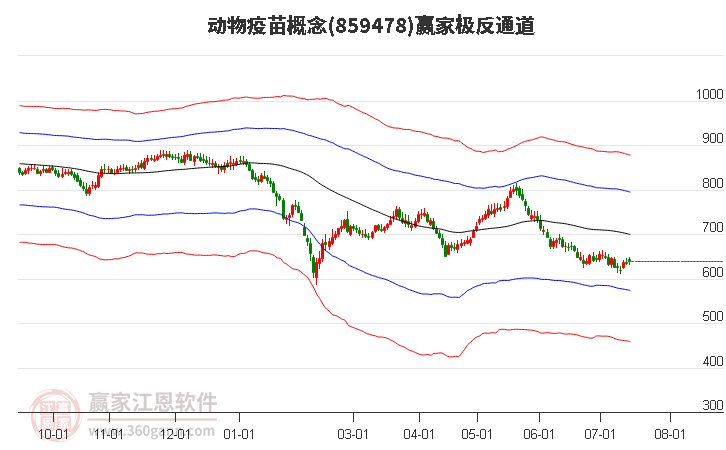 859478动物疫苗赢家极反通道工具