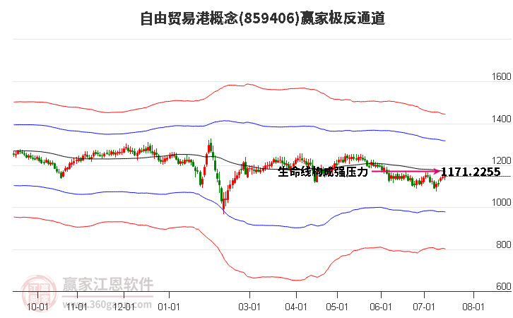 859406自由贸易港赢家极反通道工具