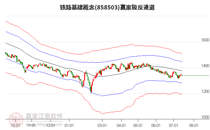 858503铁路基建赢家极反通道工具