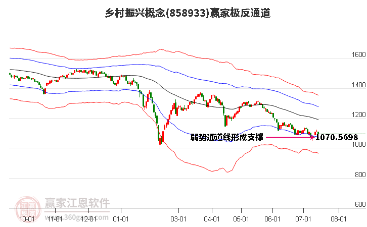 858933乡村振兴赢家极反通道工具