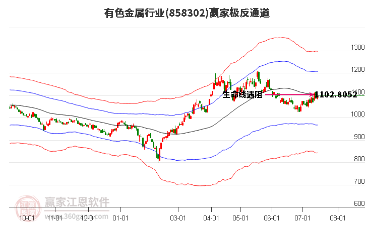 有色金属