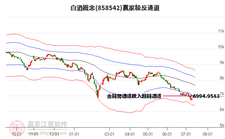 858542白酒赢家极反通道工具