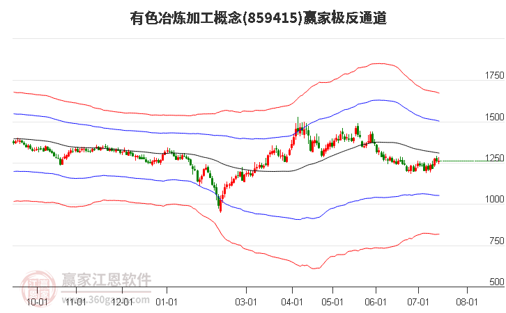 859415有色冶炼加工赢家极反通道工具