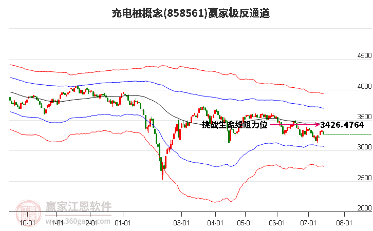 858561充电桩赢家极反通道工具