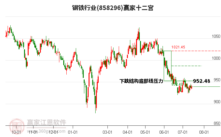 858296钢铁赢家十二宫工具