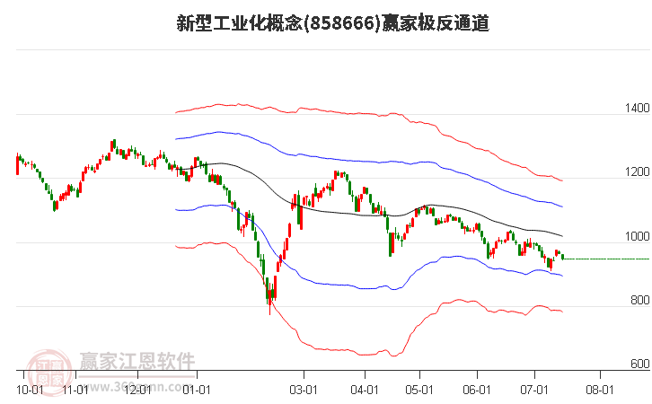 858666新型工业化赢家极反通道工具