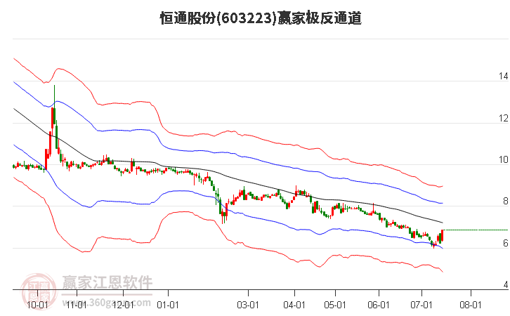 恒通股份