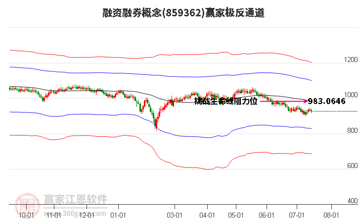 859362融资融券赢家极反通道工具