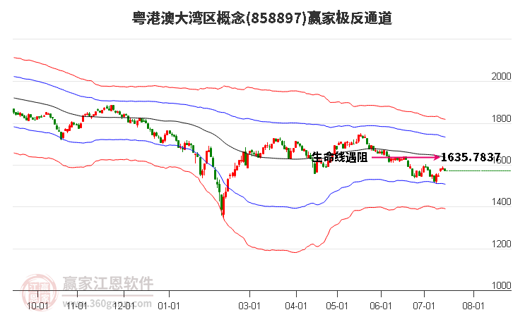 858897粤港澳大湾区赢家极反通道工具