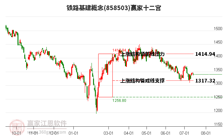 858503铁路基建赢家十二宫工具