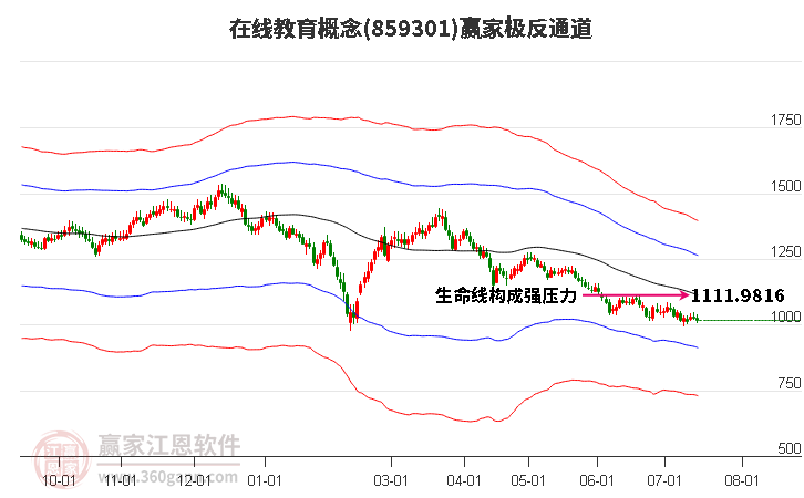 859301在线教育赢家极反通道工具