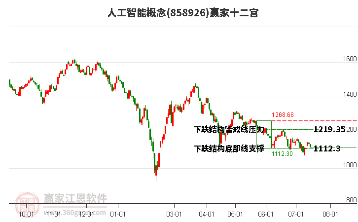 858926人工智能赢家十二宫工具