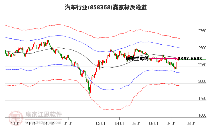 858368汽车赢家极反通道工具